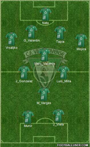 C.F. Villanovense Formation 2021