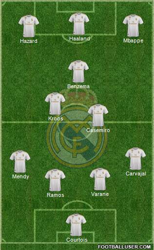 Real Madrid C.F. Formation 2021