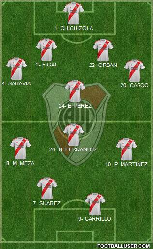 River Plate Formation 2021