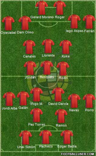 Spain Formation 2021