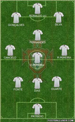 Portugal Formation 2021