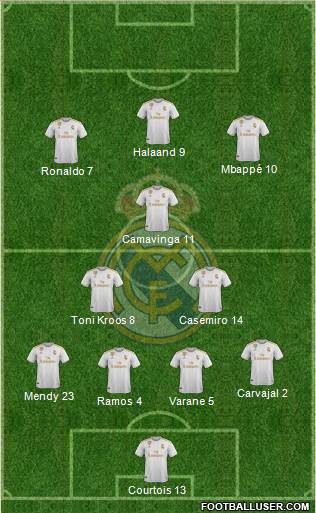 Real Madrid C.F. Formation 2021