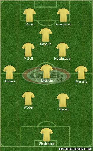 Austria Formation 2021