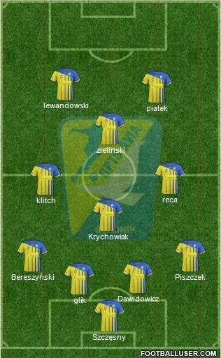 Avia Swidnik Formation 2021