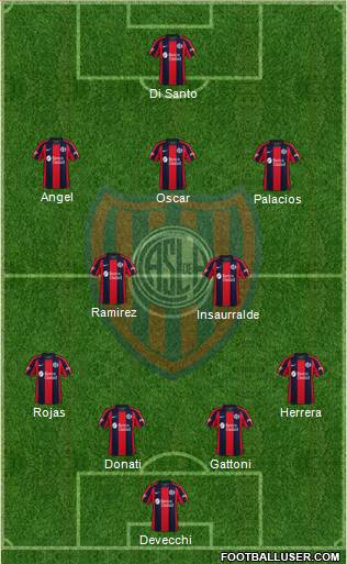 San Lorenzo de Almagro Formation 2021