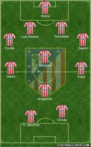 C. Atlético Madrid S.A.D. Formation 2021