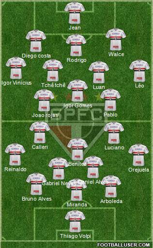 São Paulo FC Formation 2021