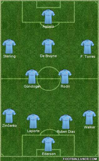 Manchester City Formation 2021