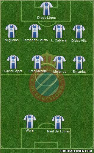 R.C.D. Espanyol de Barcelona S.A.D. Formation 2021