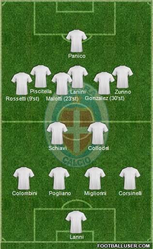 Novara Formation 2021