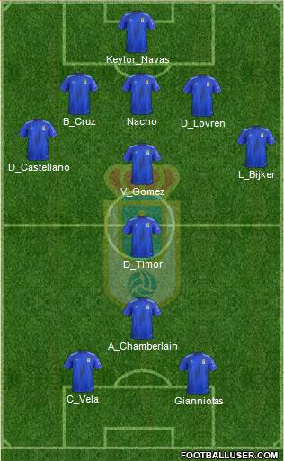 Real Oviedo S.A.D. 5-3-2 football formation
