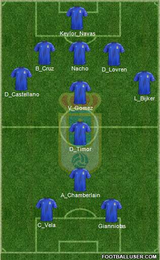 Real Oviedo S.A.D. football formation