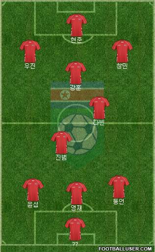 Korea DPR Formation 2021
