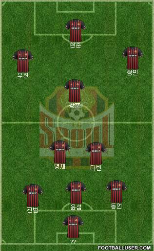 FC Seoul Formation 2021