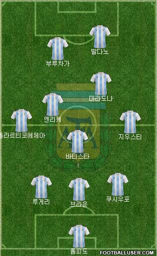Argentina Formation 2021