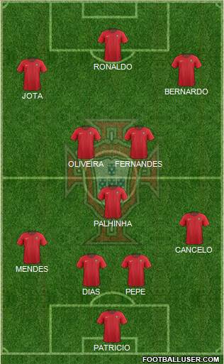 Portugal Formation 2021