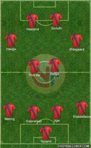 Norway Formation 2021