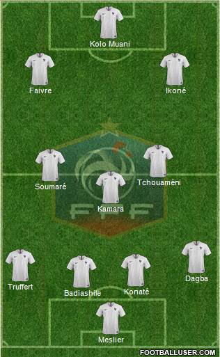 France Formation 2021