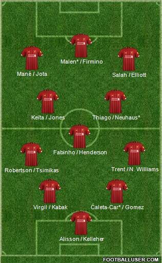 Liverpool Formation 2021