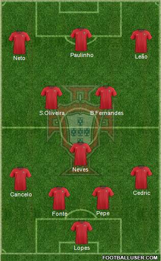 Portugal Formation 2021