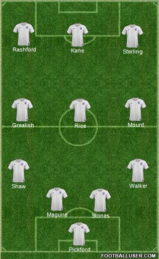 England Formation 2021