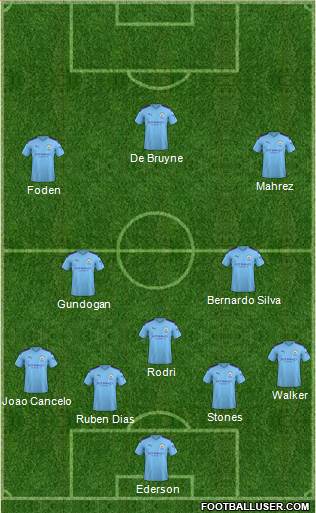 Manchester City Formation 2021