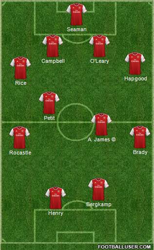 Arsenal Formation 2021