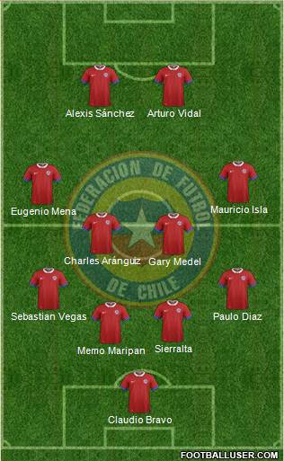 Chile Formation 2021