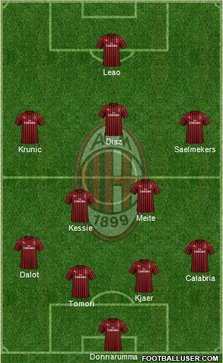 A.C. Milan Formation 2021