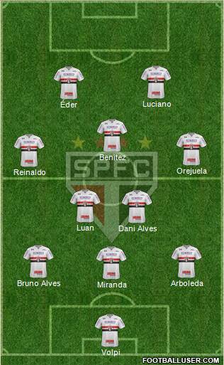 São Paulo FC Formation 2021