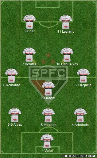 São Paulo FC Formation 2021