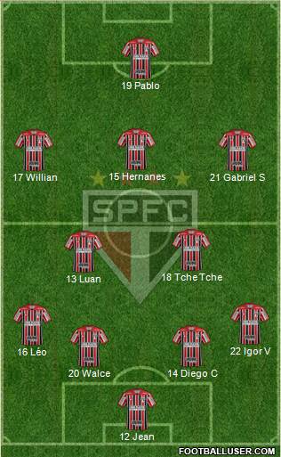 São Paulo FC Formation 2021
