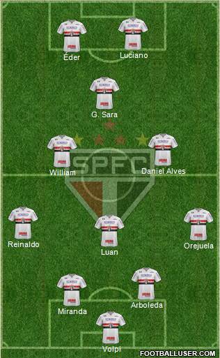 São Paulo FC Formation 2021