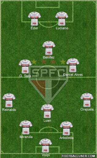 São Paulo FC Formation 2021
