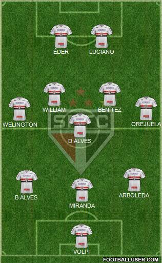 São Paulo FC Formation 2021