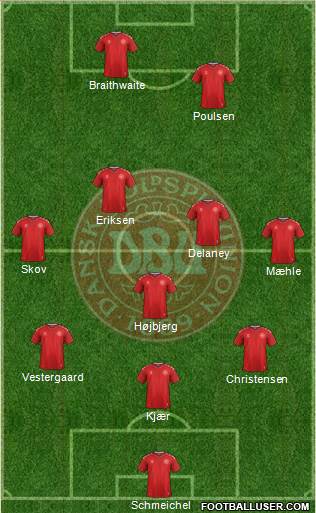 Denmark Formation 2021
