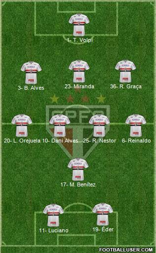 São Paulo FC Formation 2021