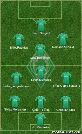 Werder Bremen Formation 2021