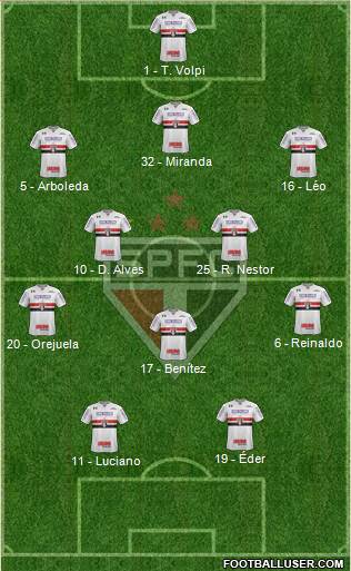 São Paulo FC Formation 2021