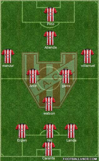 Instituto de Córdoba Formation 2021