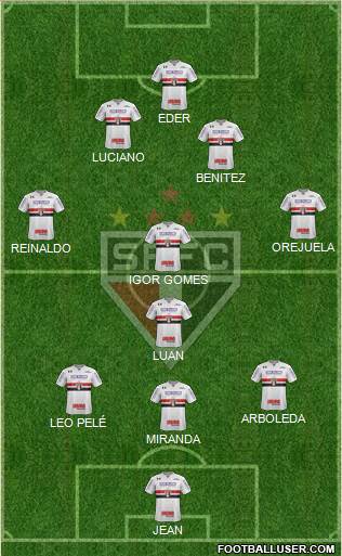 São Paulo FC Formation 2021