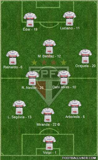 São Paulo FC Formation 2021