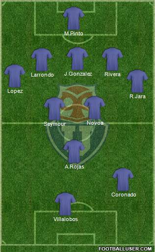 CF Universidad de Chile Formation 2021