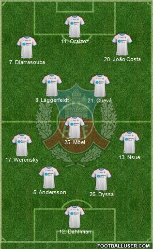 Helsingborgs IF Formation 2021
