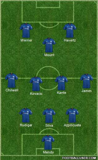 Chelsea Formation 2021