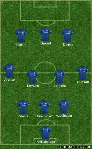 Chelsea Formation 2021