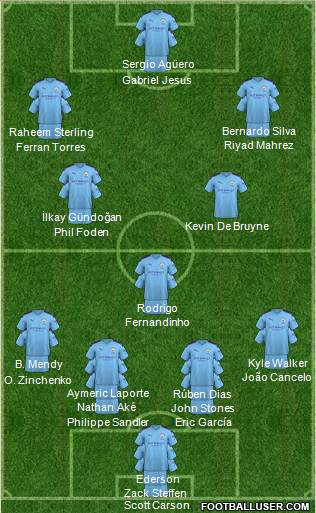 Manchester City Formation 2021