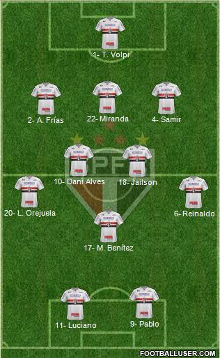 São Paulo FC Formation 2021