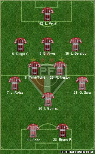 São Paulo FC Formation 2021