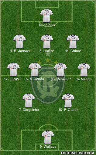 C Remo Formation 2021